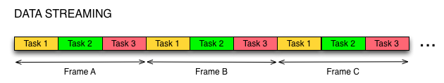 Data Streaming